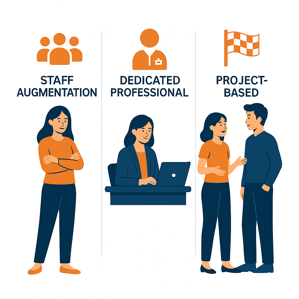 Flexible Engagement Models